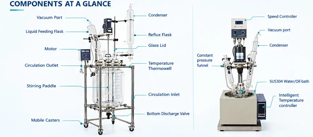 Jacketed versus bath-heated glass reactor equipment comparison